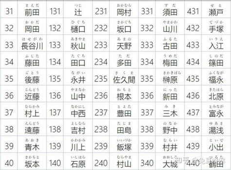 名字 表|日本姓氏一覽（1000選）